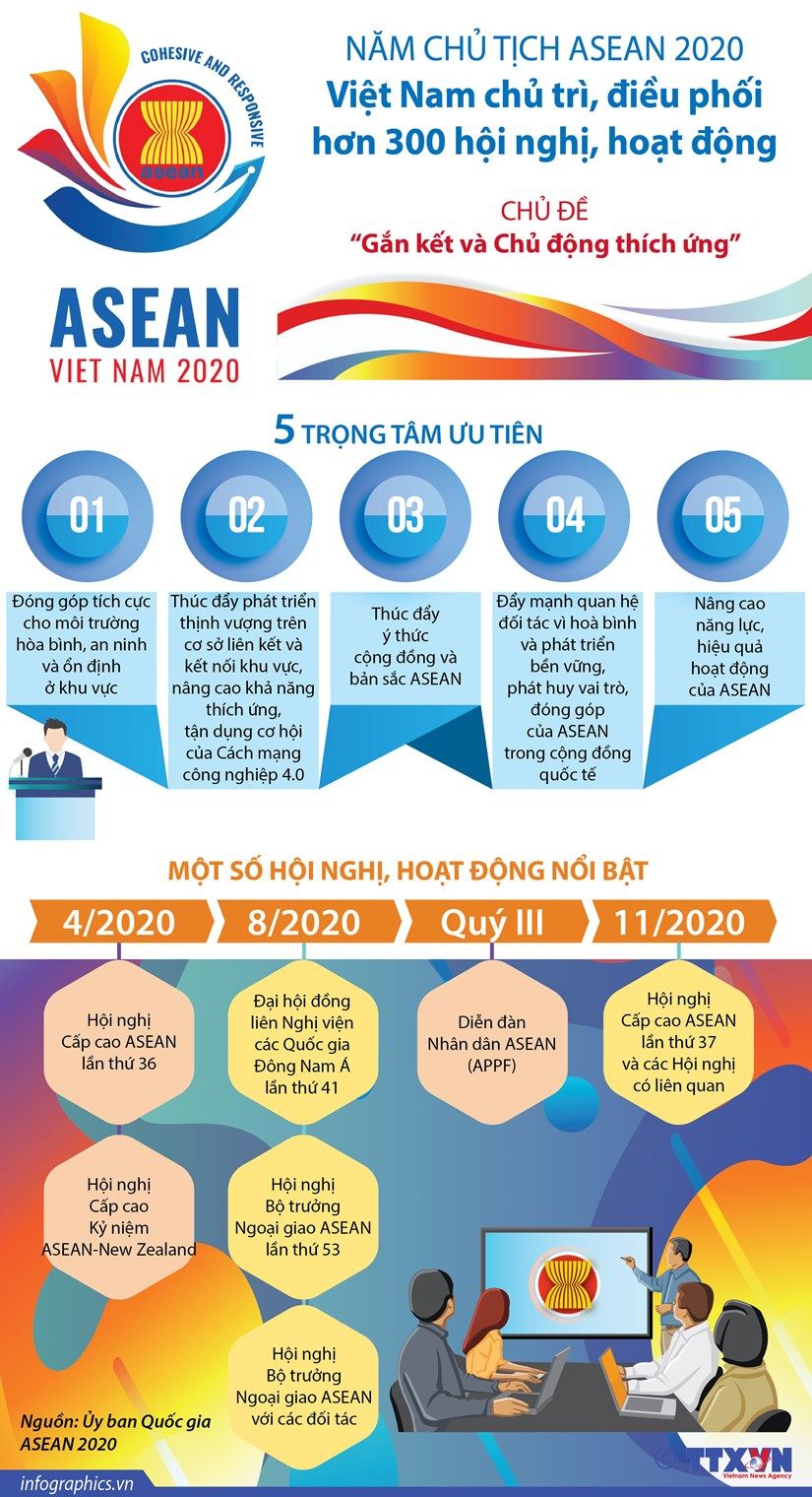 infographic viet nam chu tri dieu phoi nhieu hoat dong trong nam chu tich asean
