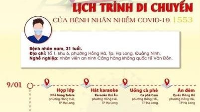 Covid-19: Lịch trình di chuyển BN 1553, Quảng Ninh lập tức kích hoạt các biện pháp phòng chống mức cao nhất