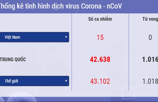 Cập nhật 14h ngày 11/2: Số ca nhiễm virus corona tại Hồ Bắc thấp nhất trong 9 ngày, WHO hướng dẫn biện pháp bảo vệ
