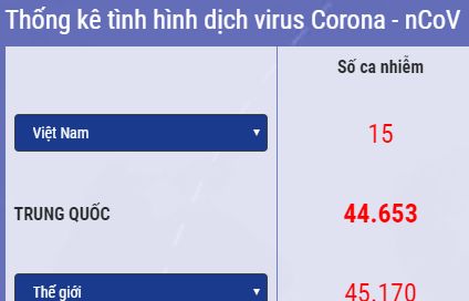 Cập nhật 14h ngày 12/2: Số ca nhiễm mới virus corona ở Trung Quốc trên đà giảm, dịch có thể chấm dứt vào tháng 4