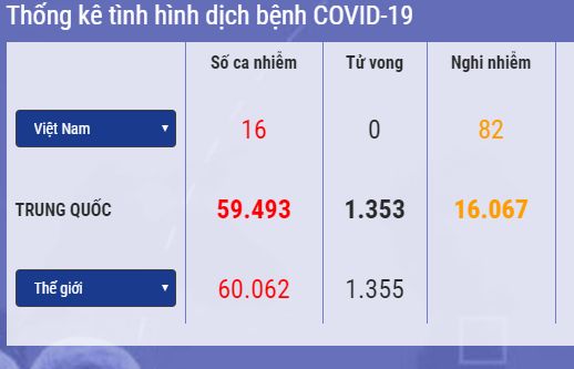 Cập nhật 14h ngày 13/2: Nguyên nhân số ca nhiễm virus corona mới ở Trung Quốc tăng hơn 9 lần. Thêm 44 người dương tính với COVID-19 trên tàu du lịch