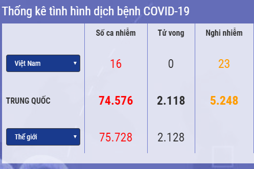 cap nhat 14h ngay 202 them gan 1800 nguoi xuat vien o trung quoc han quoc ghi nhan so ca nhiem virus corona tang nhanh