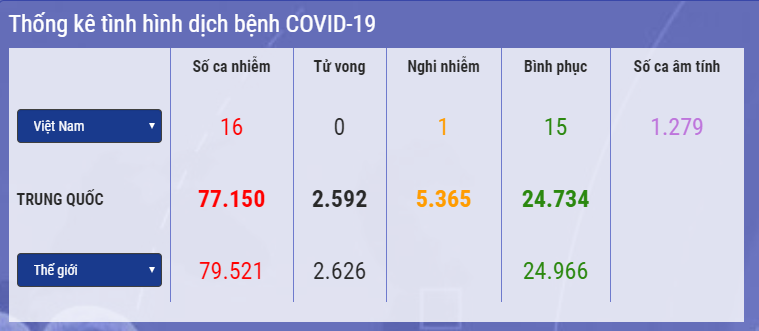 cap nhat 7h sang 252 my ghi nhan 14 truong hop nhiem covid 19 trong nuoc who khuyen the gioi hoc cach tiep can cua trung quoc