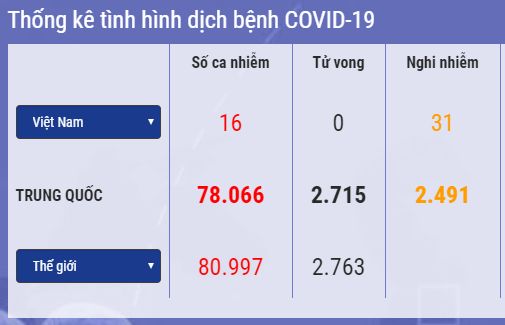 Cập nhật 14h ngày 26/2: 14% ca xuất viện ở Trung Quốc tái nhiễm Covid-19, 45 hành khách rời tàu Diamond Princess có dấu hiệu nhiễm bệnh