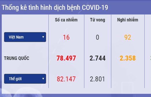Cập nhật 14h ngày 27/2: Thêm 2 nước có ca nhiễm Covid-19 đầu tiên, Iraq ghi nhận thêm bệnh nhân mới