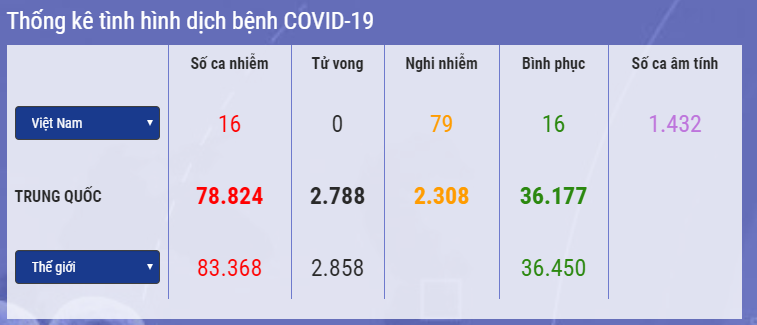 cap nhat 14h ngay 282 them 1 nuoc chau phi ghi nhan ca nhiem covid 19 sars cov 2 tiep tuc lan rong o chau au