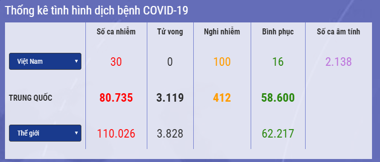 cap nhat 15h ngay 93 gay roi nghiem trong tai nha tu italy vi covid 19 trieu tien cach ly 10000 nguoi cac nuoc siet chat kiem soat bien gioi cua nhau