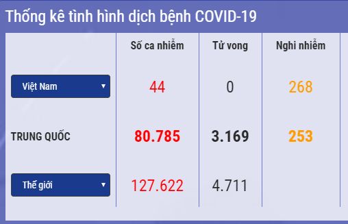 Cập nhật 7h ngày 13/3: Tỷ lệ tử vong do Covid-19 ở Italy cao gấp 12 lần các nước, New York ban bố tình trạng khẩn cấp