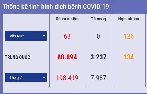 Cập nhật 14h ngày 18/3: Thái Lan công bố 3 kịch bản dịch Covid-19, Thụy Sỹ ban bố tình trạng khẩn cấp, thế giới có gần 8.000 ca tử vong