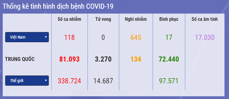 cap nhat 14h ngay 233 covid 19 dat chan den syria so ca nhiem tai thai lan tang nhanh them 1 bang tai my ban bo tinh trang tham hoa