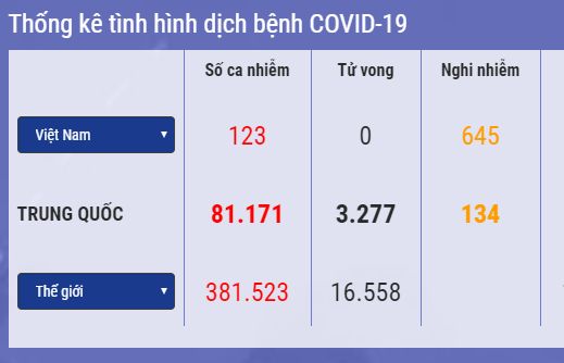 ca nhiem covid 19 moi tai trung quoc chu yeu la du khach new zealand co ca tu vong dau tien