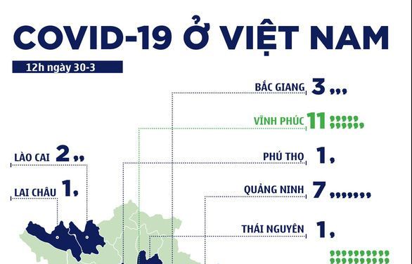 Cập nhật Covid-19 ở Việt Nam: Thêm 3 bệnh nhân được công bố khỏi bệnh