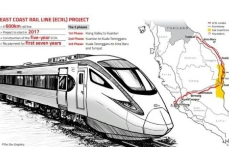 Malaysia sắp ký siêu dự án trọng điểm trong sáng kiến Vành đai và Con đường