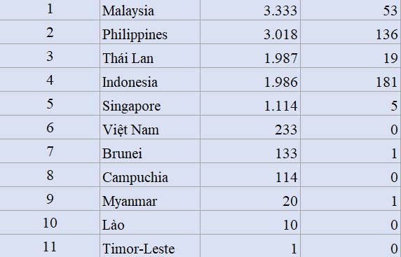 lao dong di cu nguy co lay nhiem covid 19 tiem an o asean