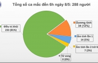 cap nhat 14h 85 so ca covid 19 tu vong toan cau vuot 270000 tan cong mang nham vao who tang dot bien nhat san xuat duoc khang the chong virus