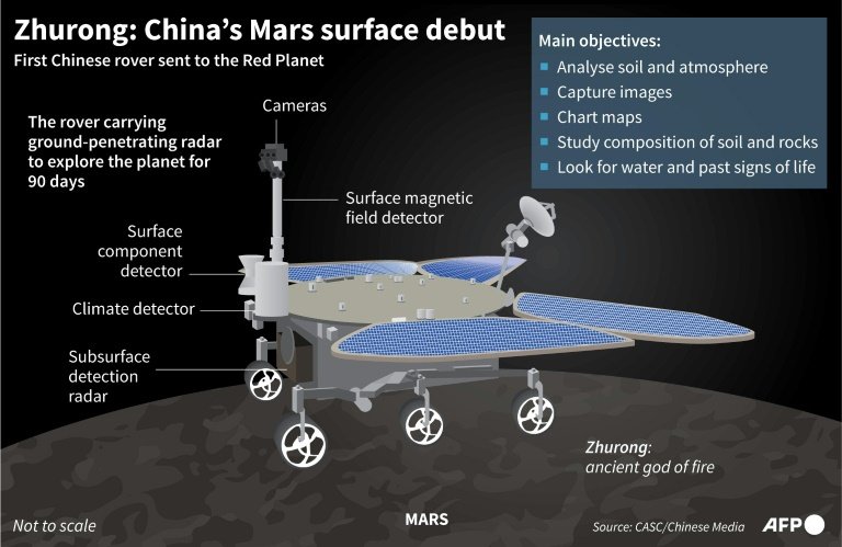 Tàu thăm dò đầu tiên của Trung Quốc đáp xuống bề mặt Sao Hỏa thành công