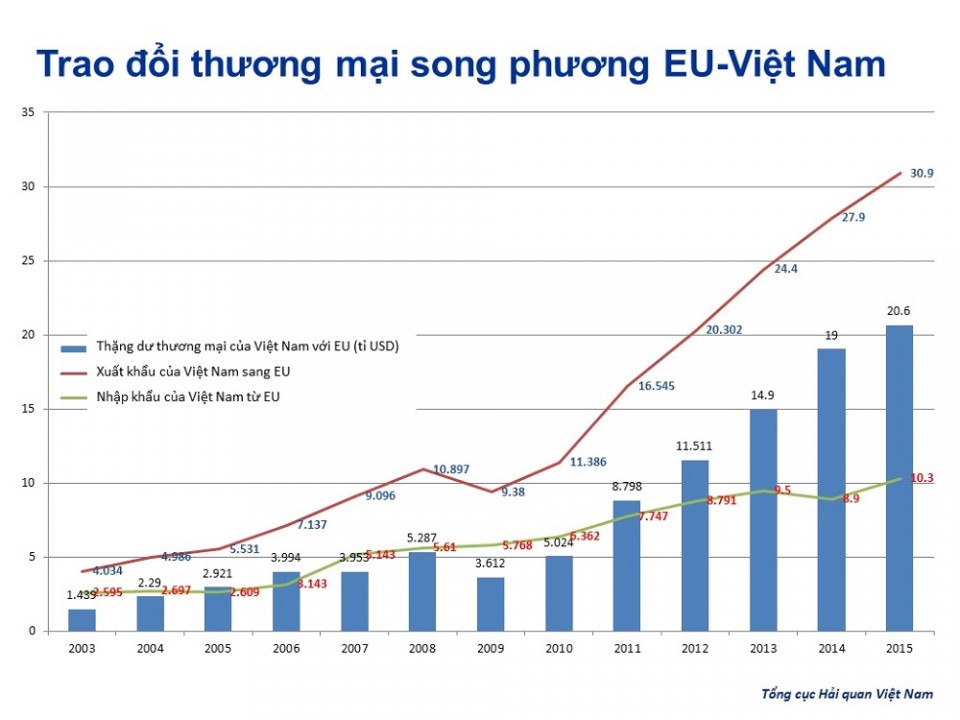 nong thuy san viet namnhanh chan tan dung loi the