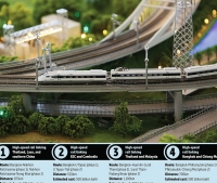 Thái Lan lên kế hoạch trở thành trung tâm của hệ thống đường sắt xuyên ASEAN