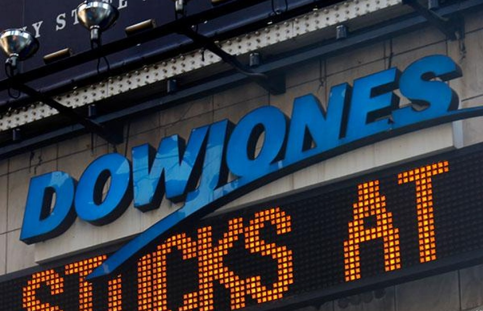 Dow Jones lập kỷ lục mới, chứng khoán châu Âu chịu sức ép