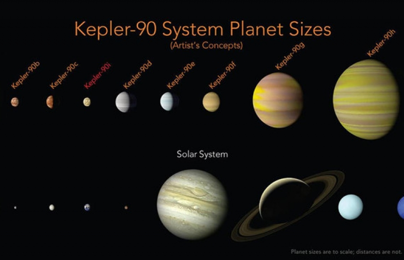 Phát hiện hệ sao có 8 hành tinh giống Hệ Mặt trời