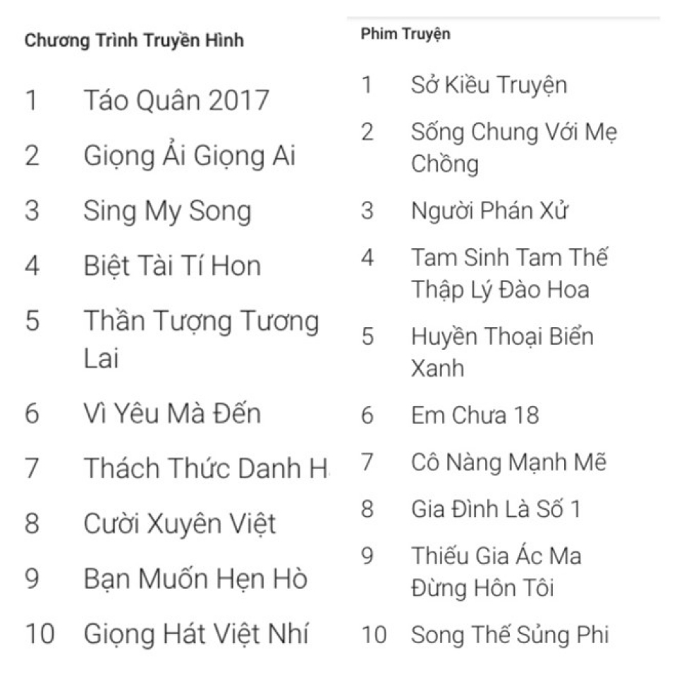 nguoi phan xu lac troi duoc tim kiem nhieu nhat 2017