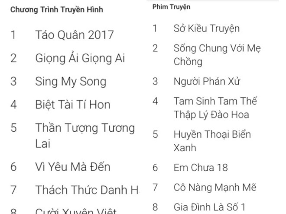 'Người phán xử', 'Lạc trôi' được tìm kiếm nhiều nhất 2017