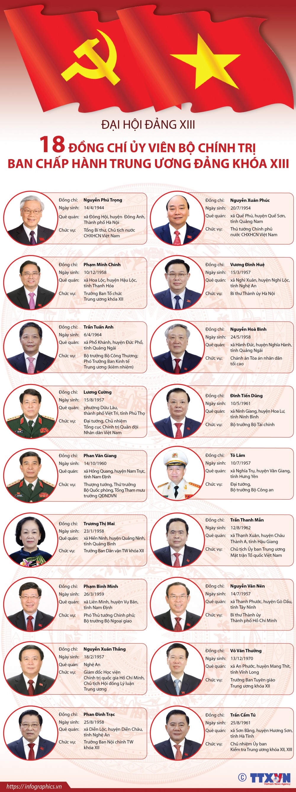 18 đồng chí Ủy viên Bộ Chính trị Ban Chấp hành Trung ương Đảng khóa XIII