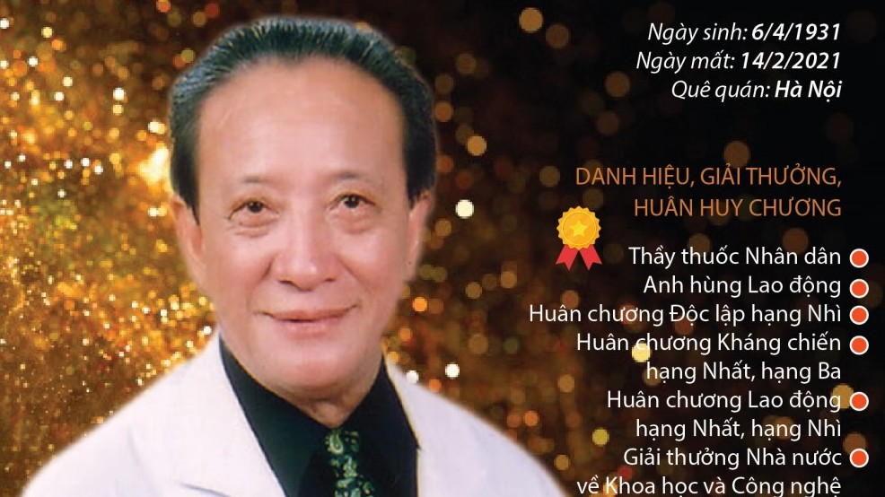 Giáo sư Nguyễn Tài Thu qua đời - Tiếc thương bàn tay vàng của nền châm cứu Việt Nam