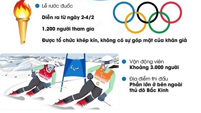 Olympic mùa Đông 2022 tổ chức theo 'vòng tròn khép kín'