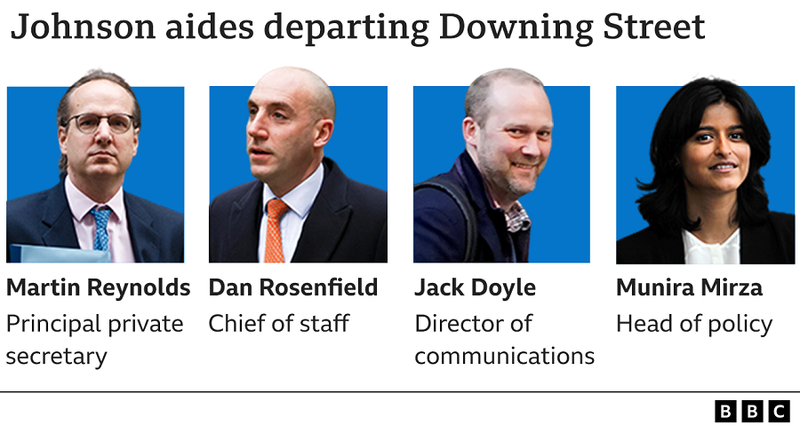 Bốn trợ lý cấp cao của Thủ tướng Anh Boris Johnson ngày 3/2 đã lần lượt từ chức chỉ trong vòng vài giờ trước áp lực ngày càng tăng đối với ông Johnson.