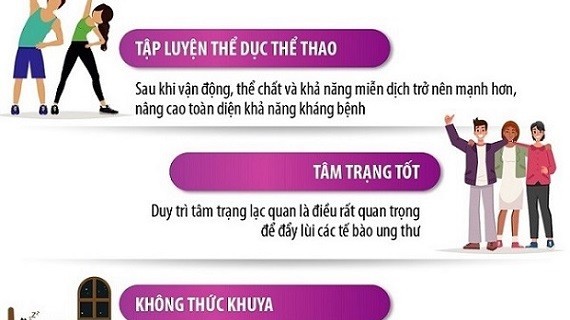 Ngày Thế giới Phòng chống ung thư (4/2): 10 thói quen lành mạnh phòng tránh bệnh ung thư