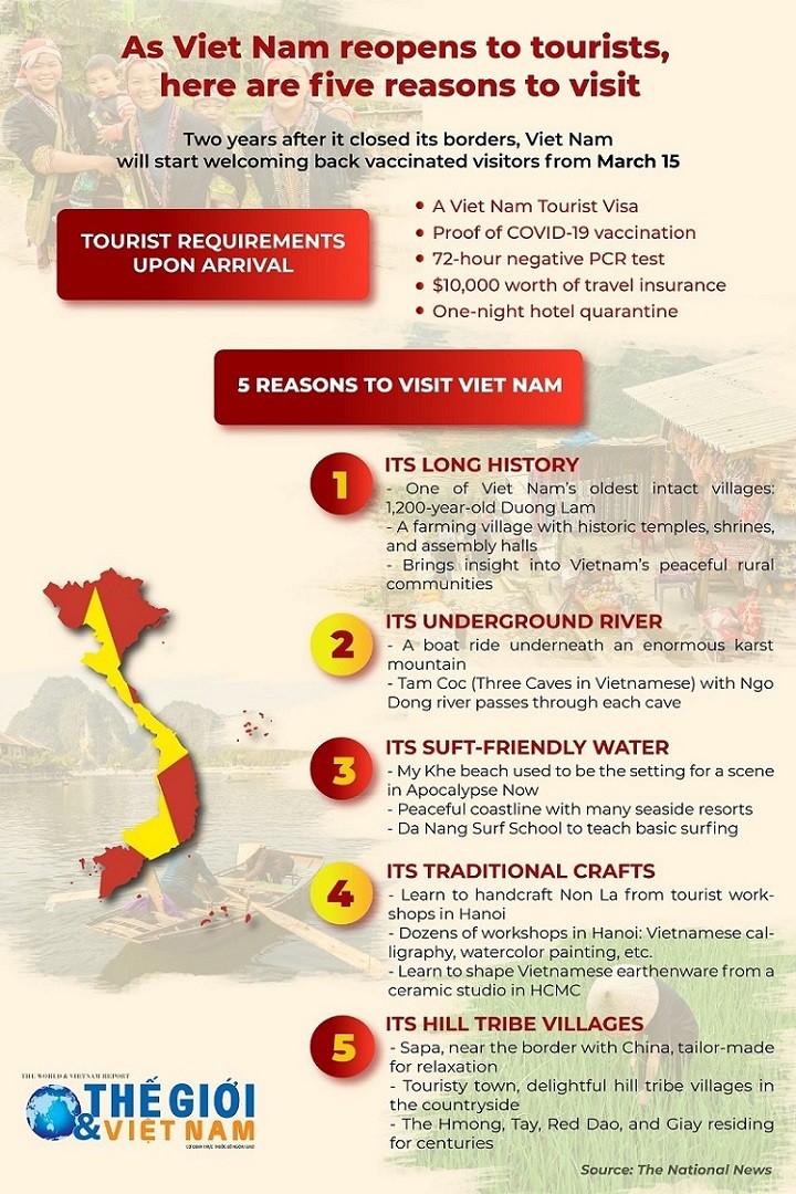 As Viet Nam reopens to tourists, here are five reasons to visit