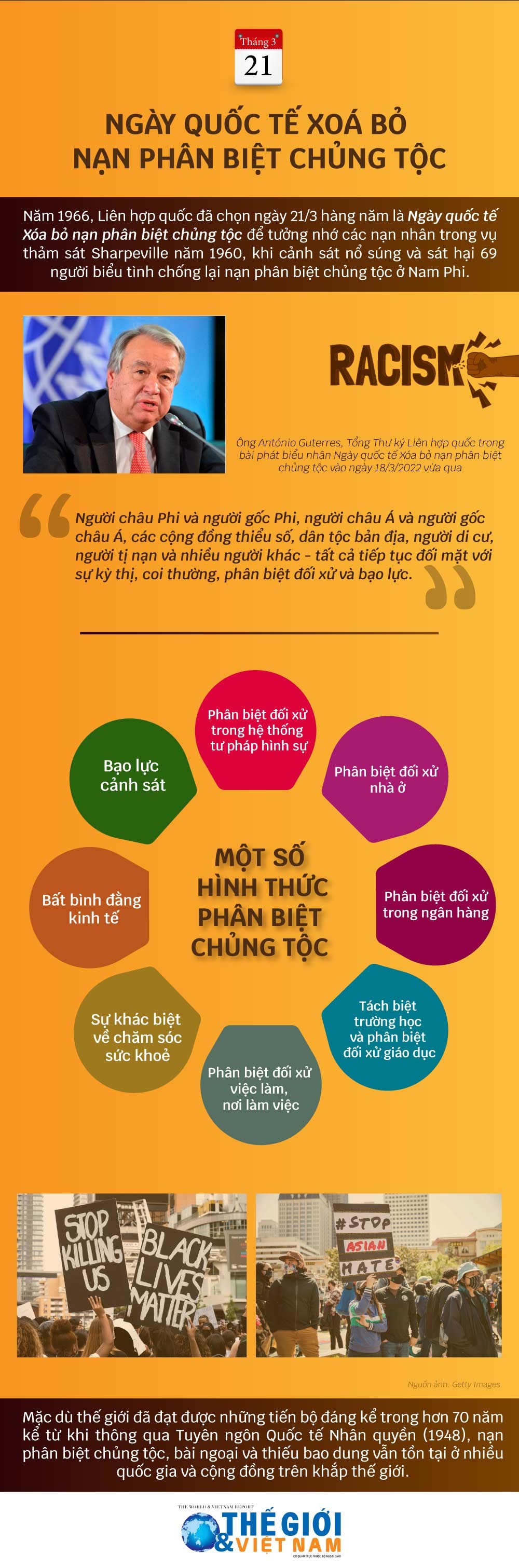 Ngày quốc tế Xóa bỏ nạn phân biệt chủng tộc bắt đầu từ khi nào?