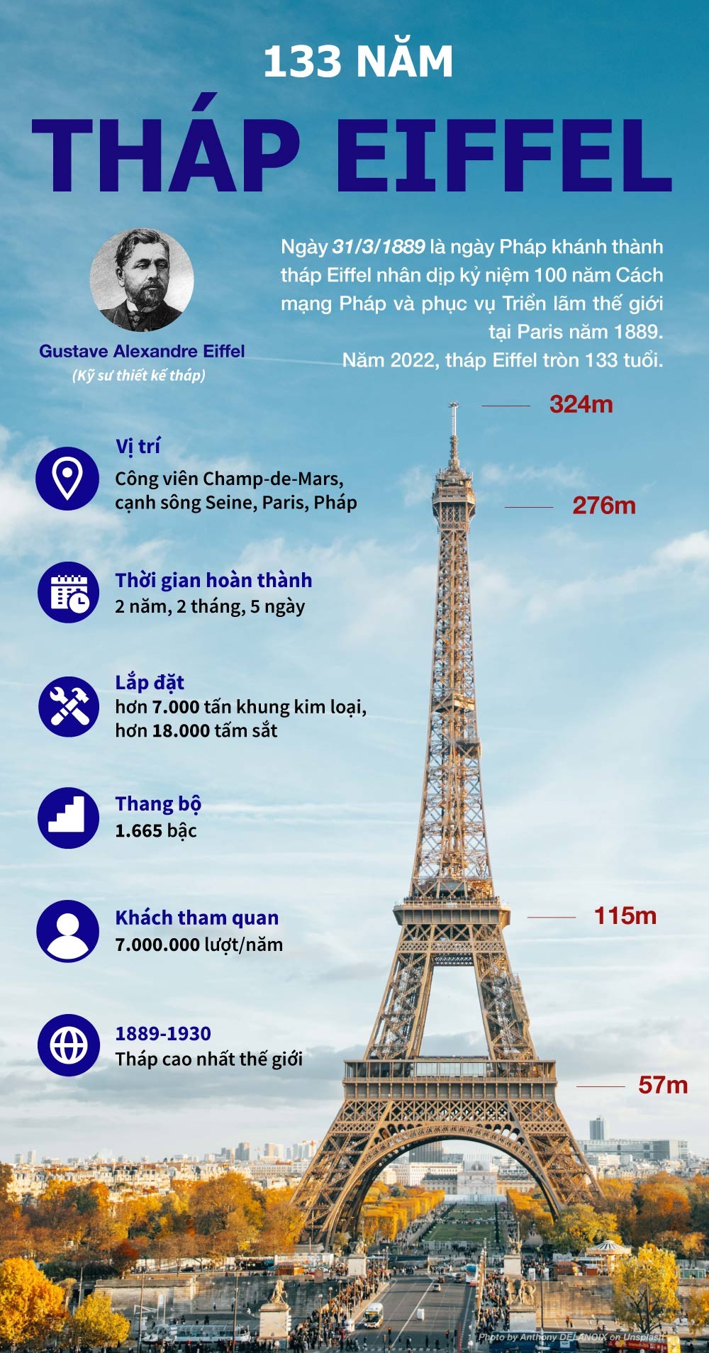 Tháp Eiffel tròn 133 năm tuổi. (Nguồn: Báo TG&VN)