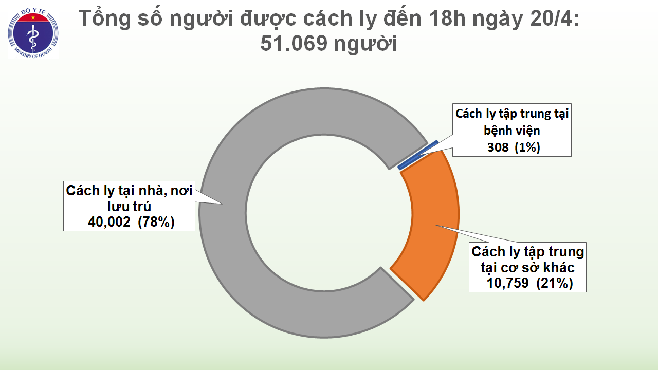 bao nhat ban viet nam thanh cong nho thuc hien triet de cac bien phap cach ly