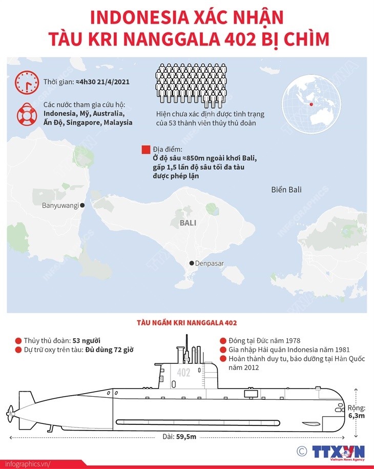Ngày 24/4/2021, quân đội Indonesia nhận định tàu ngầm KRI Nanggala 402 mất tích ngày 21/4 khi đang tham gia một cuộc diễn tập huấn luyện bắn ngư lôi ở ngoài khơi Bali đã bị chìm. (Nguồn: TTXVN)