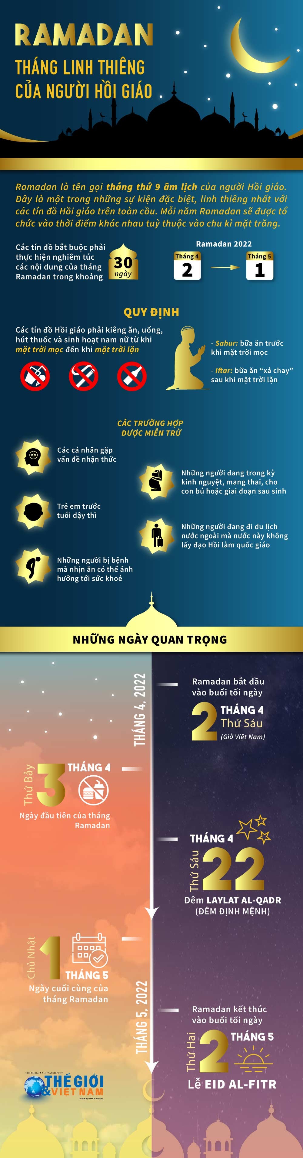 Ramadan - Tháng linh thiêng của người Hồi giáo