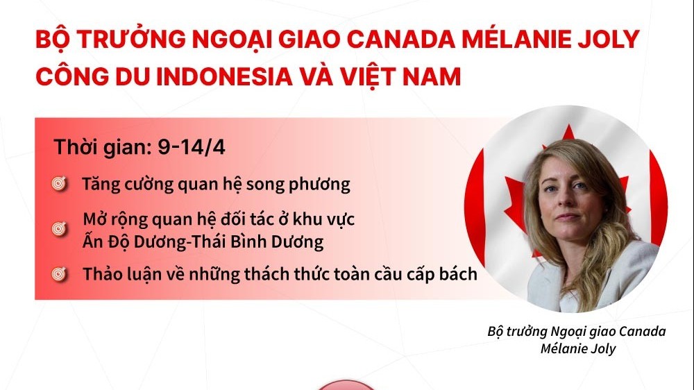 Lịch trình của Bộ trưởng Ngoại giao Canada tại Indonesia và Việt Nam