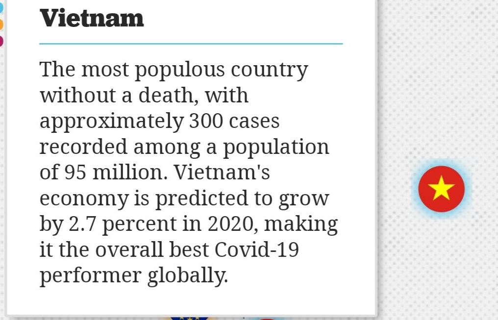 Tạp chí Politico: Việt Nam đứng đầu thế giới về hiệu quả kinh tế và sức khỏe cộng đồng trong chống dịch Covid-19