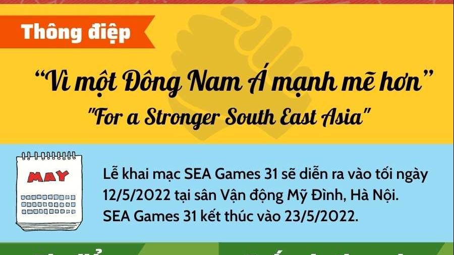 SEA Games 31: Đại hội thể thao 'vì một Đông Nam Á mạnh mẽ hơn'