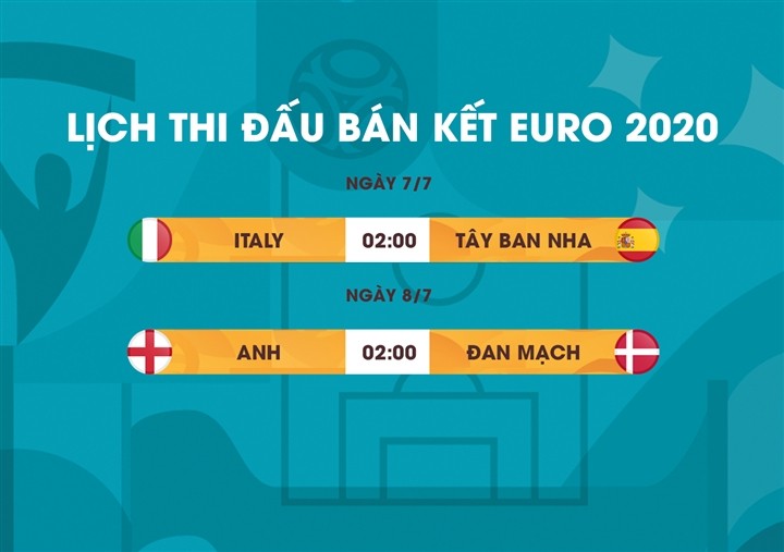 Lịch thi đấu bán kết EURO 2020. (Nguồn: VTC)