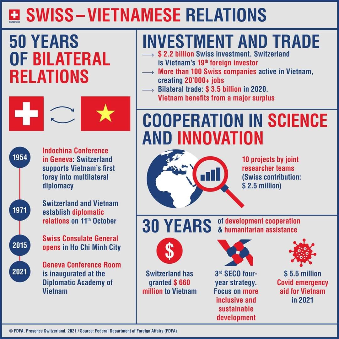 President's visit to Switzerland: A timely opportunity to strengthen dynamic cooperation