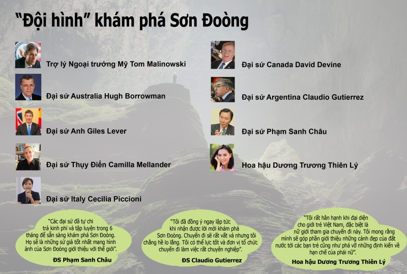 infographic doi hinh dai su kham pha son doong