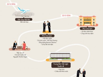(Infographic) Lịch trình bận rộn của Tổng thống Obama ở Hà Nội