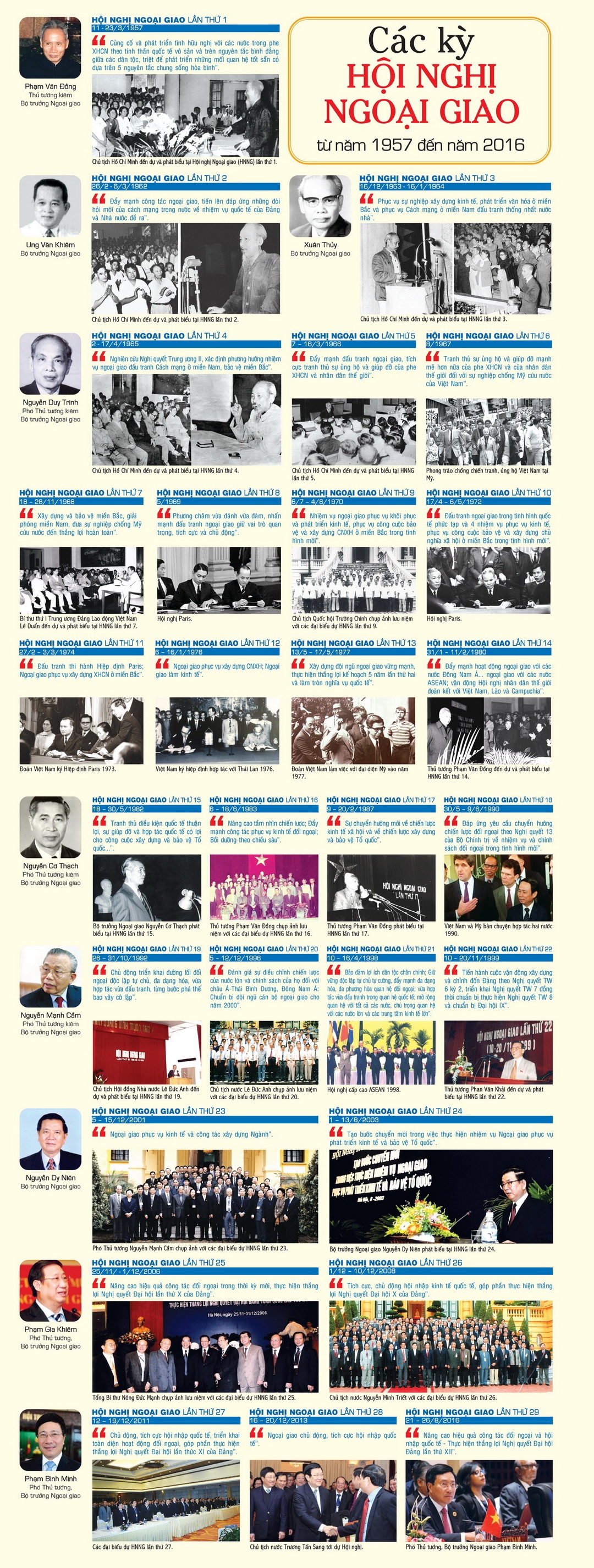 infographic cac ky hoi nghi ngoai giao tu 1957 den 2016