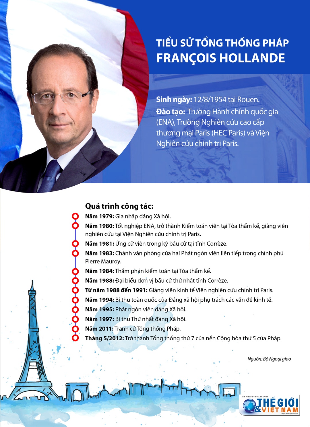 infographic tieu su tong thong phap francois hollande