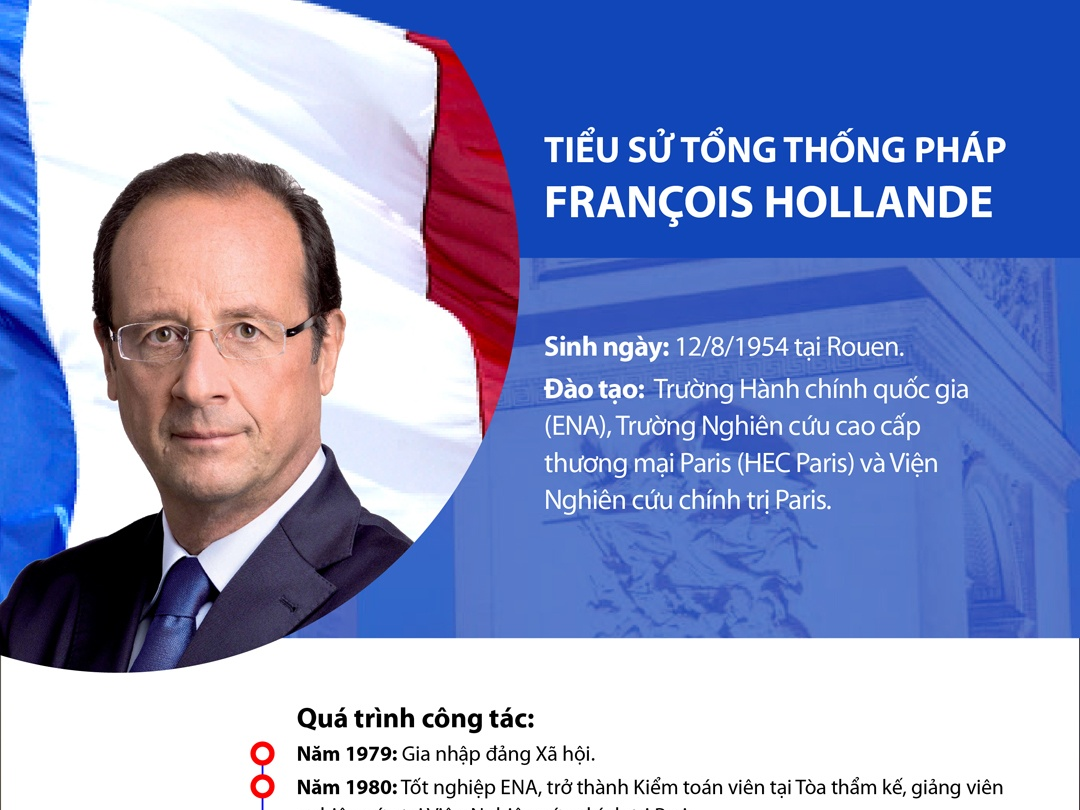 [Infographic] Tiểu sử Tổng thống Pháp Francois Hollande