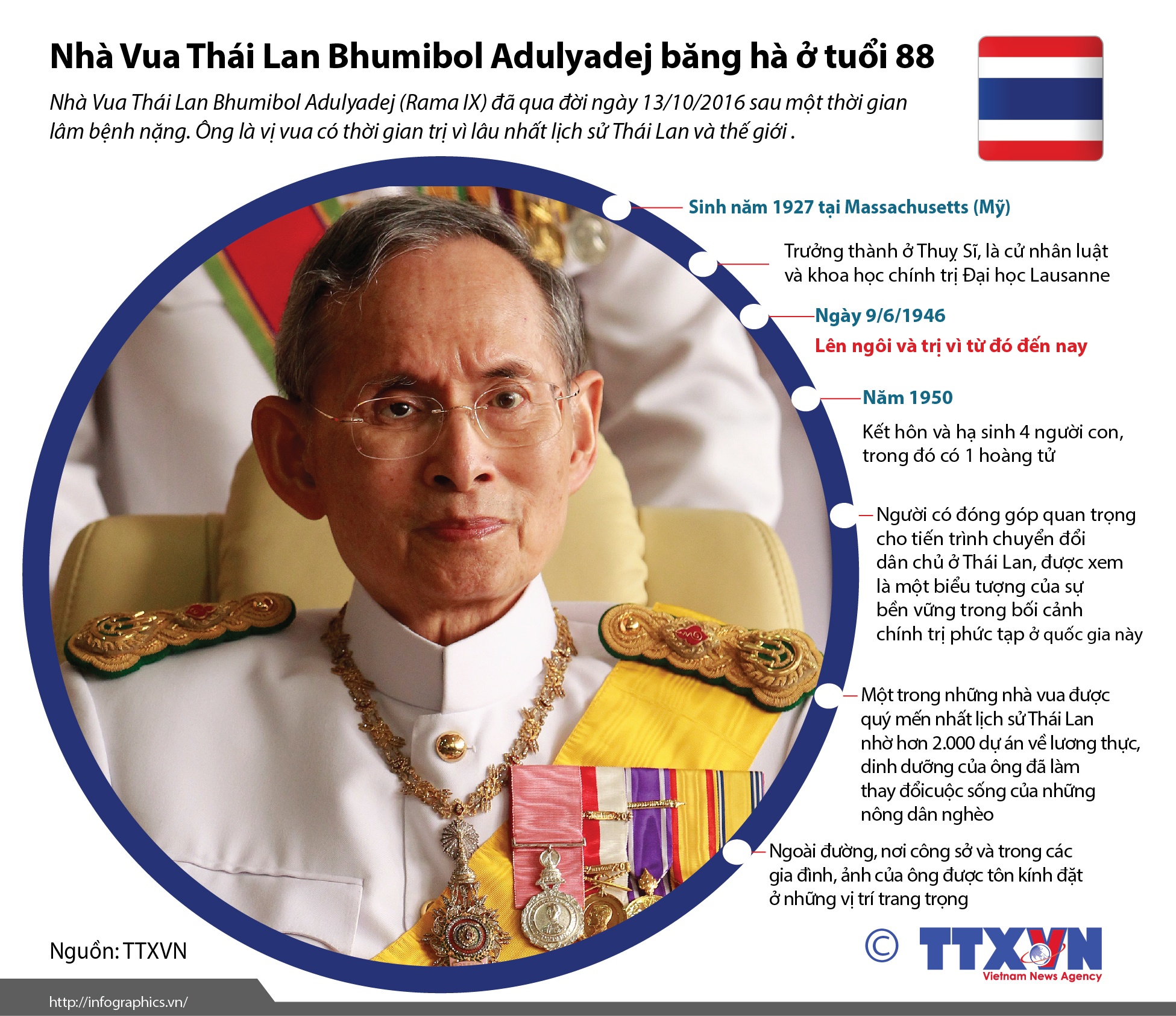 infographic nha vua thai lan bhumibol abdulyadej bang ha o tuoi 88