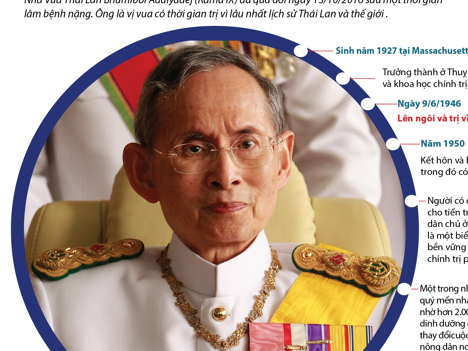 (Infographic) Nhà Vua Thái Lan Bhumibol Abdulyadej băng hà ở tuổi 88