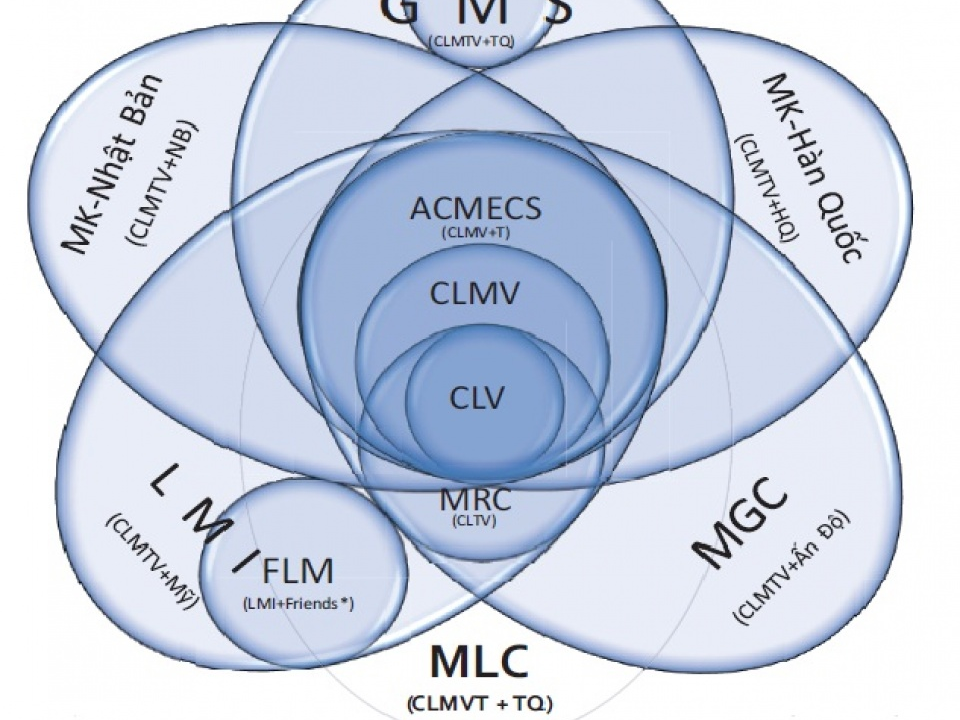 ACMECS 7, CLMV 8, WEF – Mekong: Hiện thực hóa các chủ trương